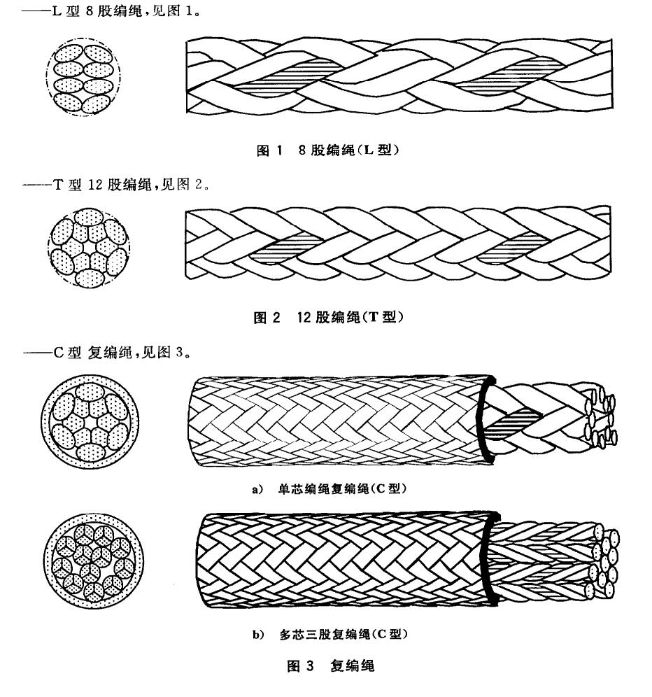 超高分子量聚乙烯纜繩國家標準 超高分子量聚乙烯纜繩國家標準