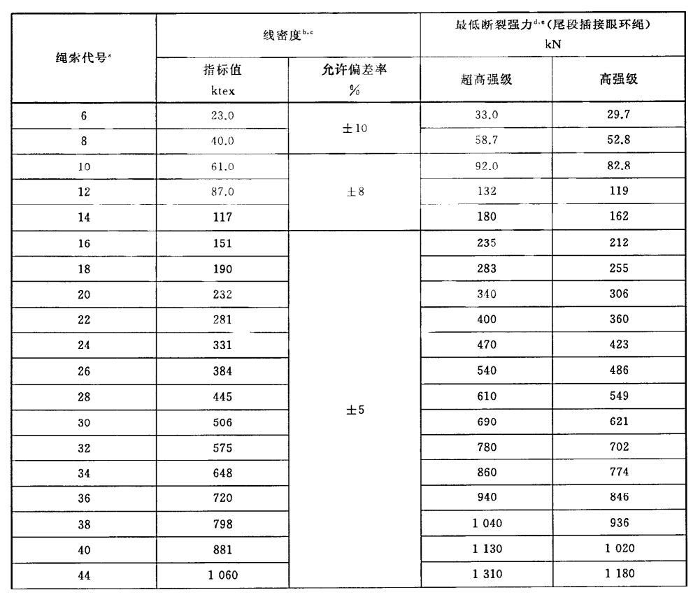 超高分子量聚乙烯纜繩國家標準 超高分子量聚乙烯纜繩國家標準