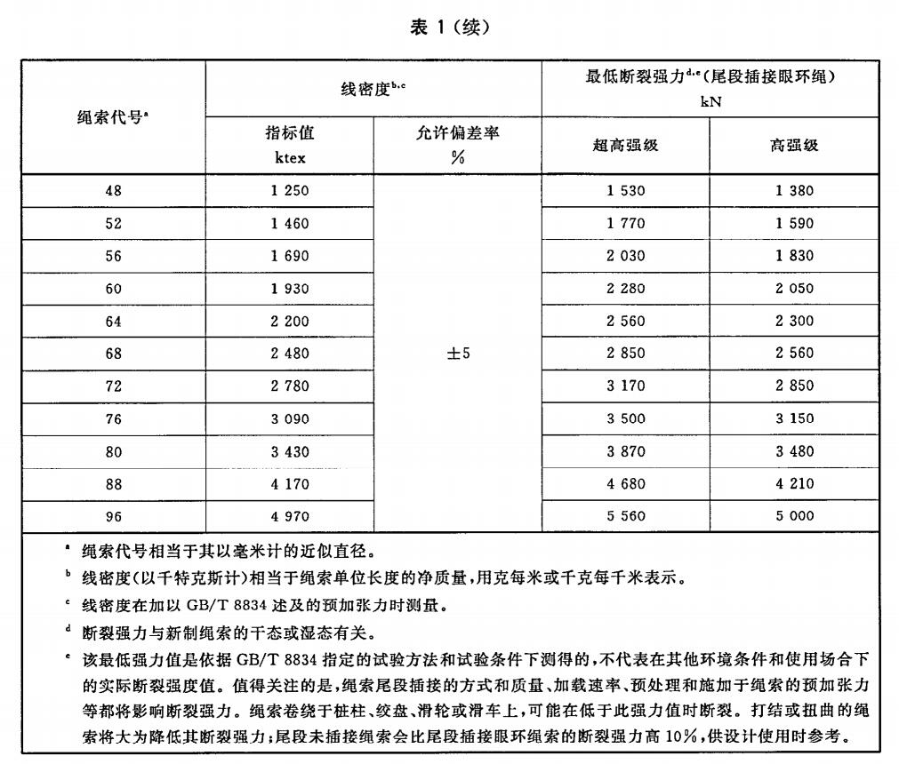 超高分子量聚乙烯纜繩國家標準 超高分子量聚乙烯纜繩國家標準