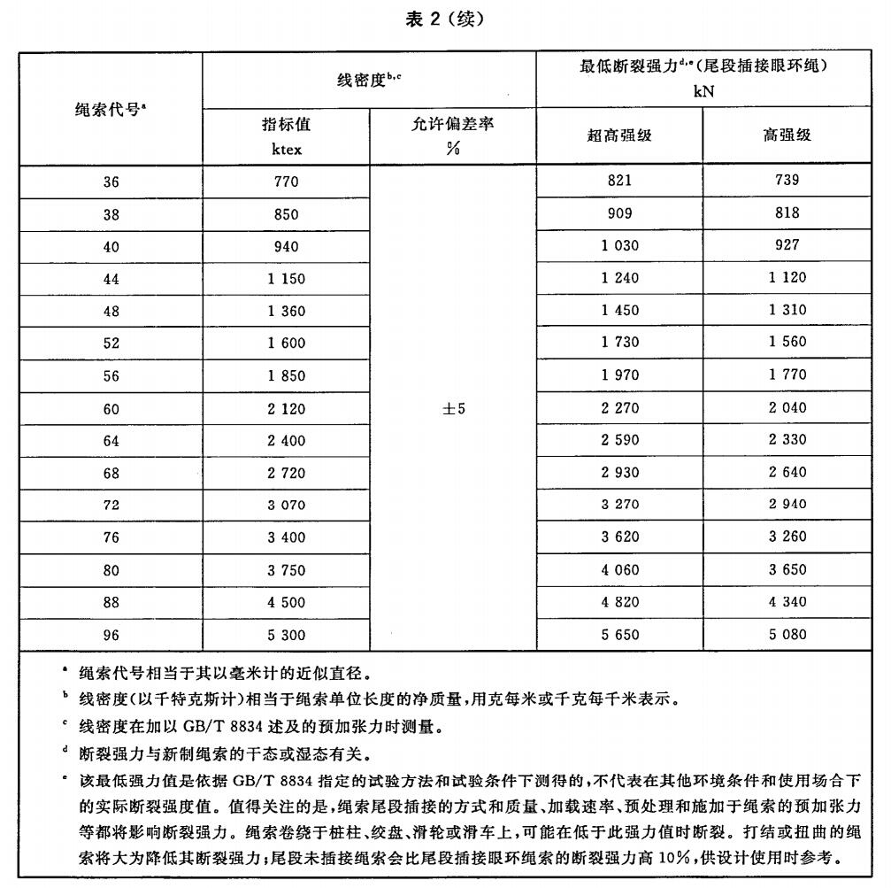 超高分子量聚乙烯纜繩國家標準 超高分子量聚乙烯纜繩國家標準