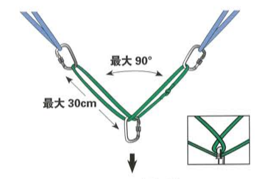 兩點(diǎn)式荷載分配系統(tǒng) 兩點(diǎn)式荷載分配系統(tǒng)